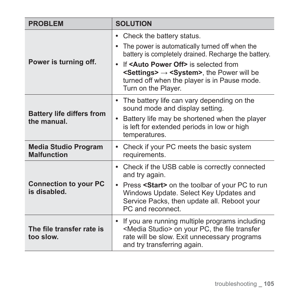 Samsung YP-T10JQB-XAC User Manual | Page 105 / 113