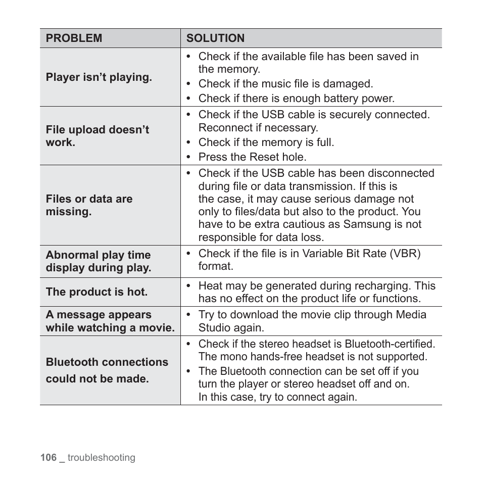 Samsung YP-T10JQB-XAC User Manual | Page 106 / 113