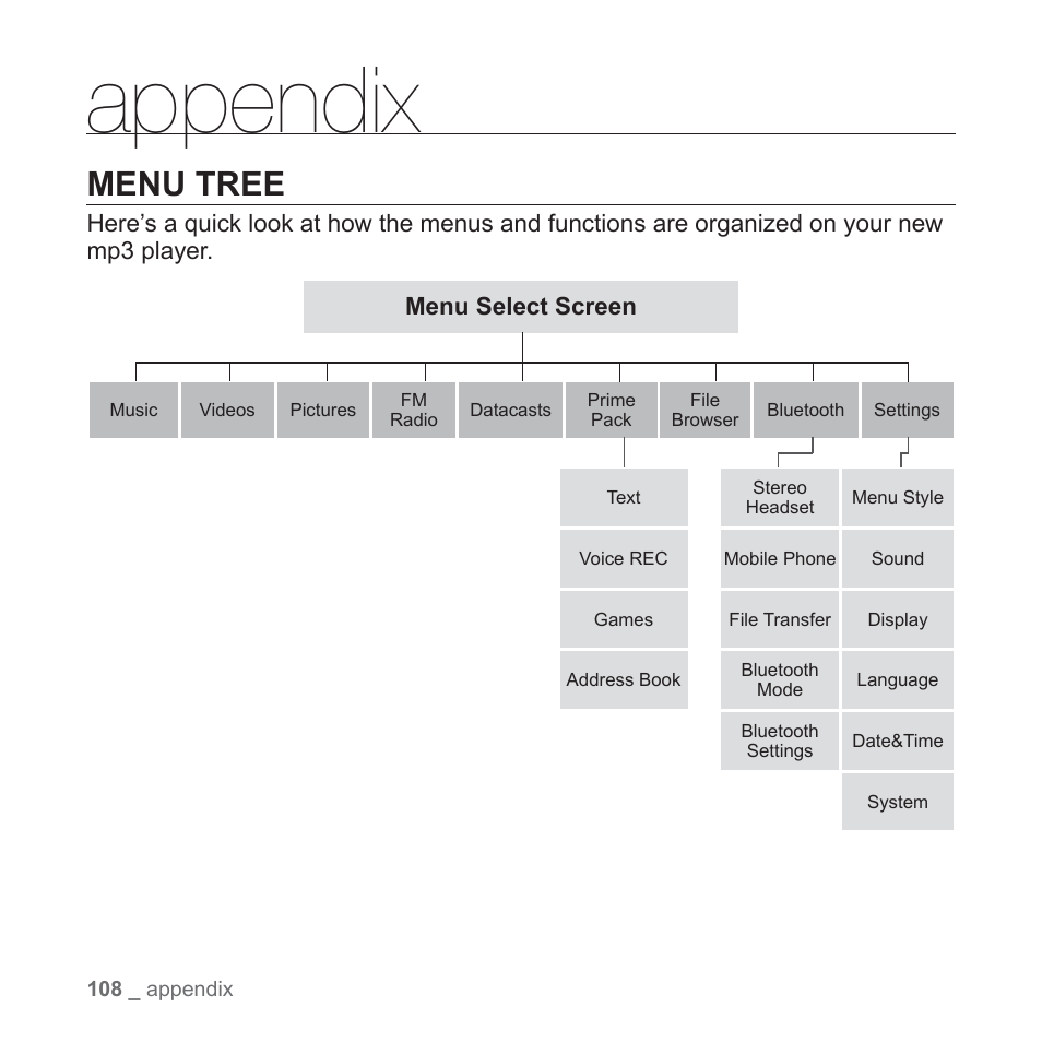 Appendix, Menu tree | Samsung YP-T10JQB-XAC User Manual | Page 108 / 113