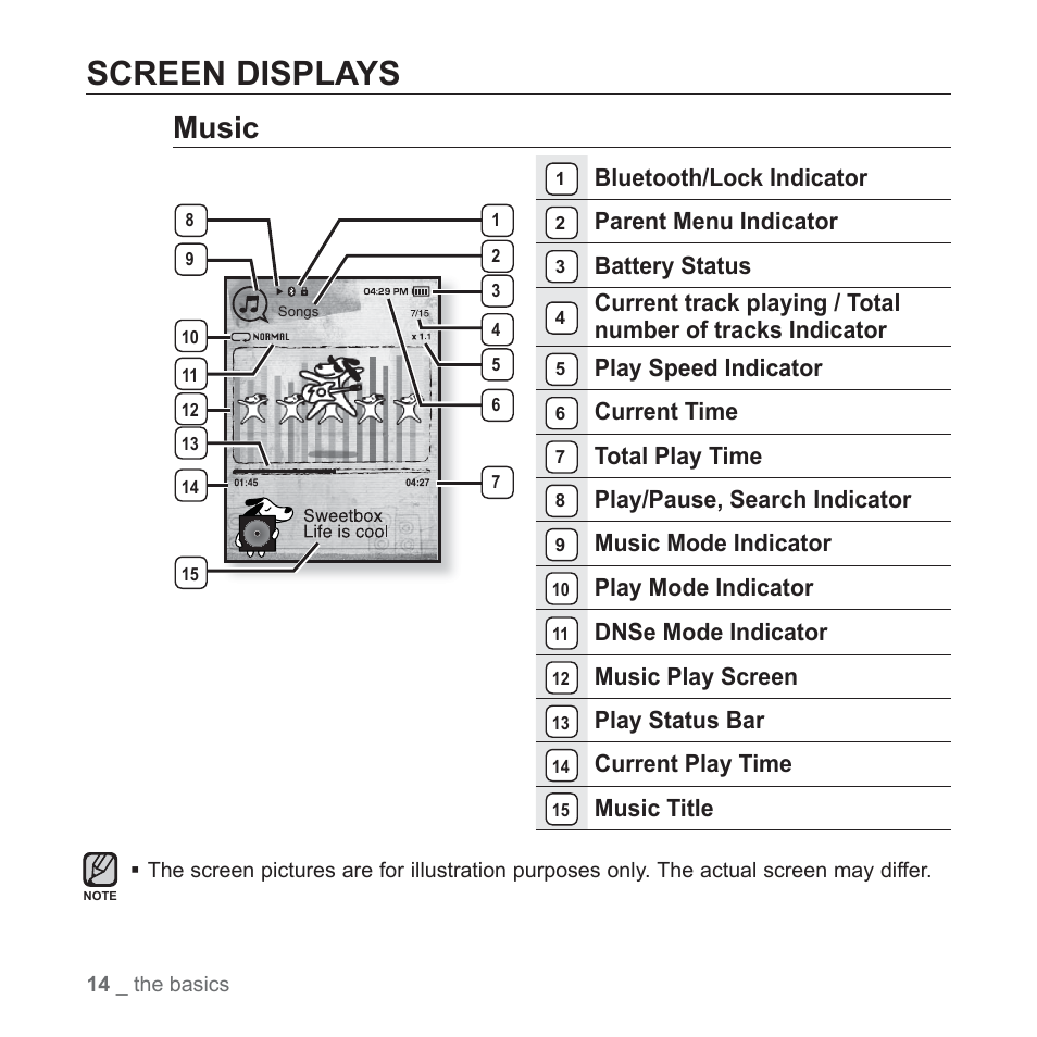 Screen displays, Music, Bluetooth/lock indicator | Parent menu indicator, Battery status, Play speed indicator, Current time, Total play time, Play/pause, search indicator, Music mode indicator | Samsung YP-T10JQB-XAC User Manual | Page 14 / 113