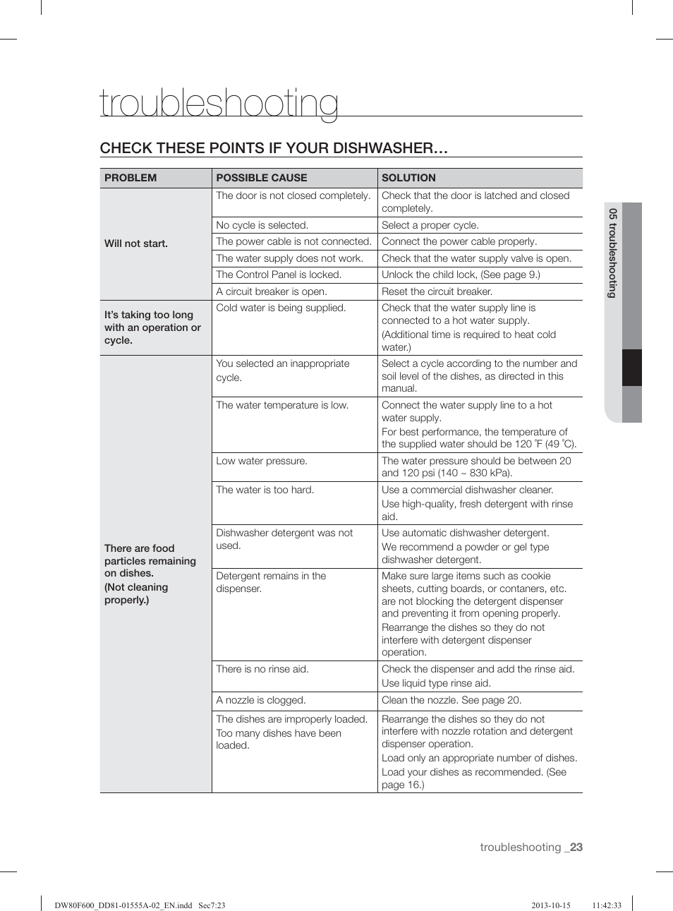 Troubleshooting, Check these points if your dishwasher | Samsung DW80F600UTB-AA User Manual | Page 23 / 96