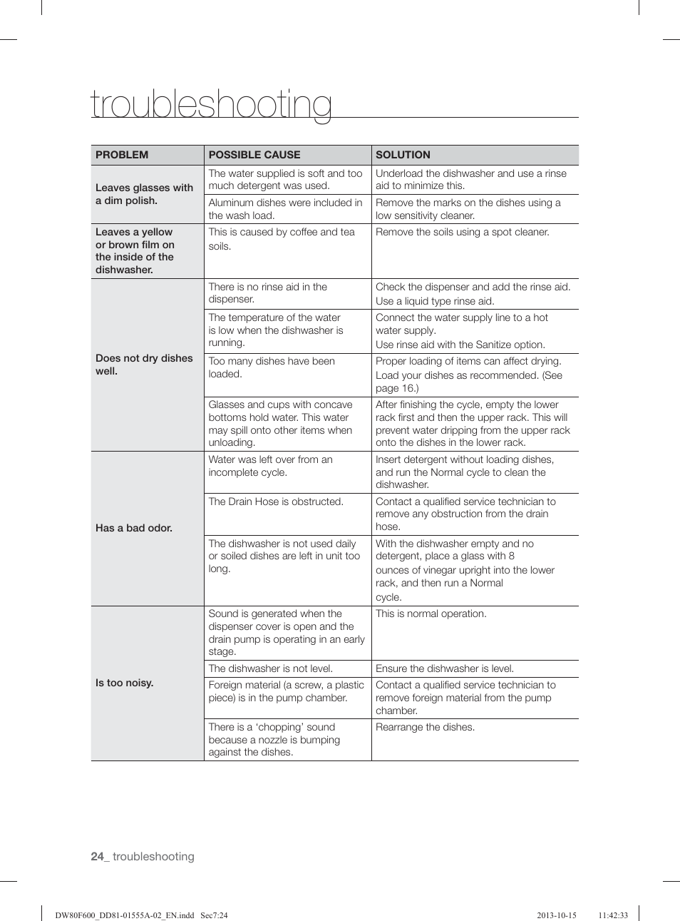 Troubleshooting | Samsung DW80F600UTB-AA User Manual | Page 24 / 96