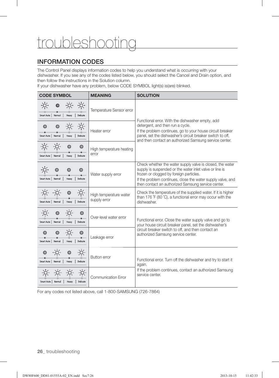 Troubleshooting, Information codes | Samsung DW80F600UTB-AA User Manual | Page 26 / 96