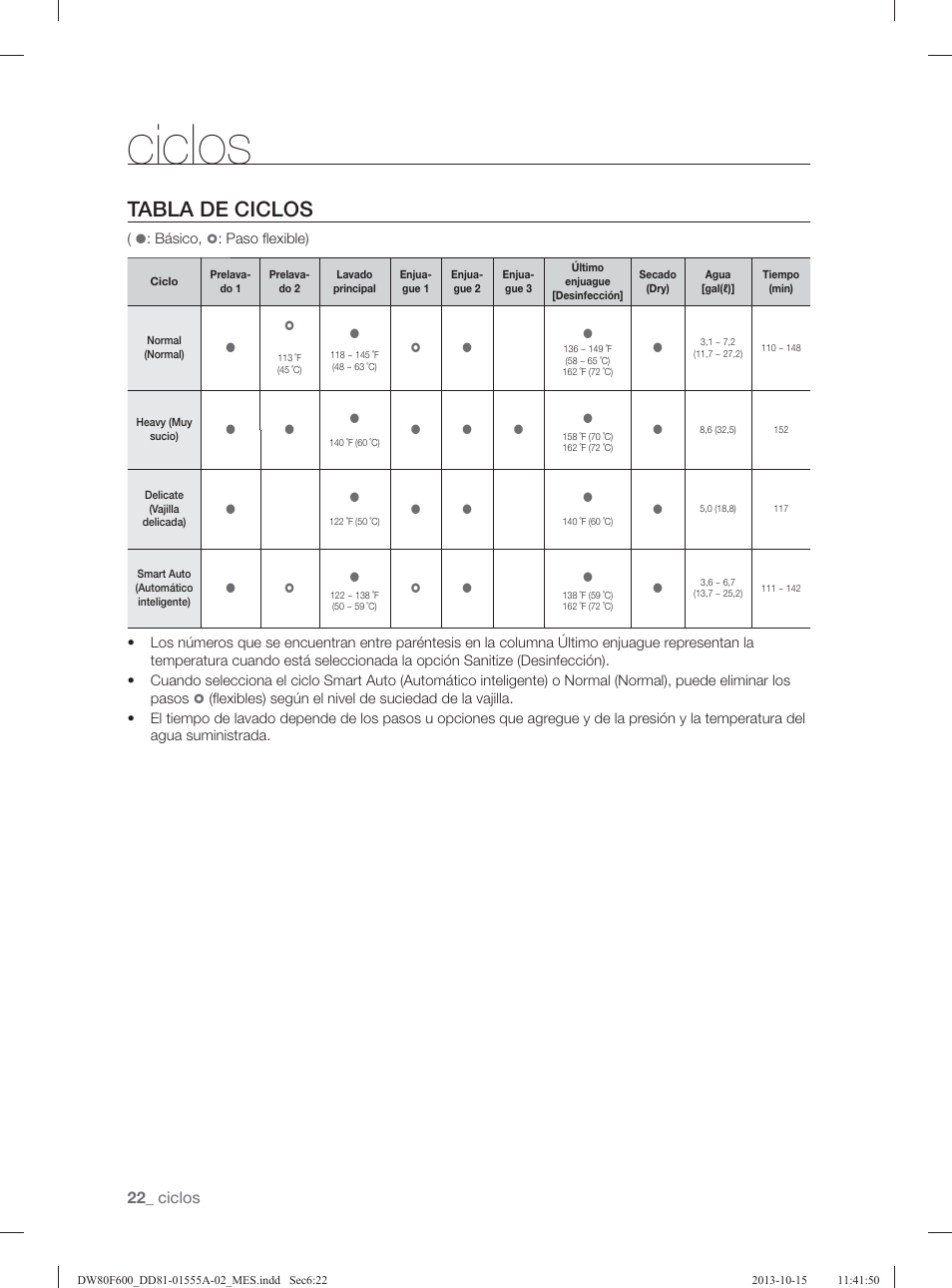 Tabla de ciclos, Ciclos | Samsung DW80F600UTB-AA User Manual | Page 54 / 96