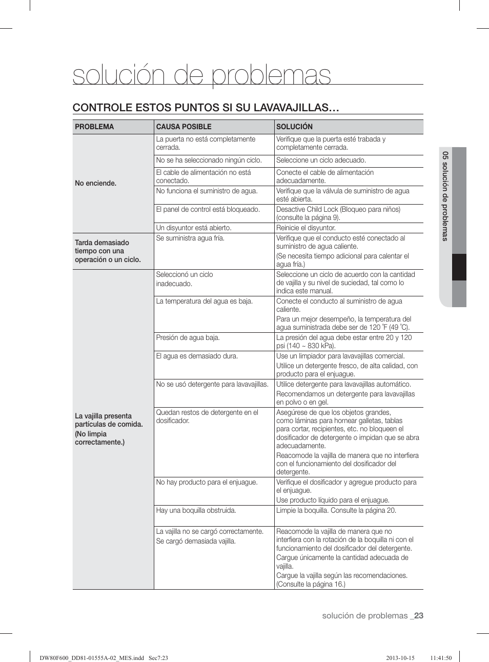 Solución de problemas, Controle estos puntos si su lavavajillas | Samsung DW80F600UTB-AA User Manual | Page 55 / 96