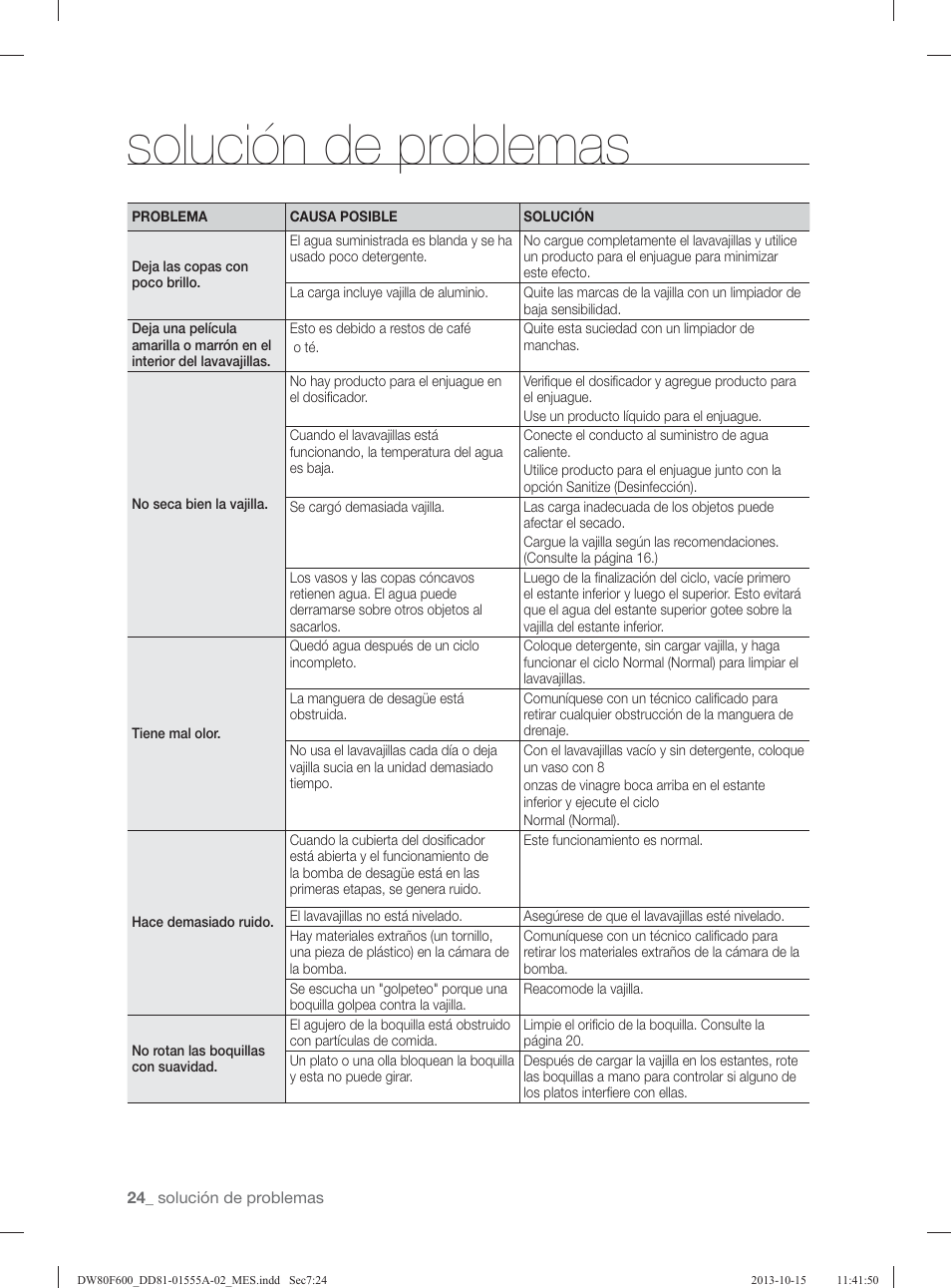 Solución de problemas | Samsung DW80F600UTB-AA User Manual | Page 56 / 96