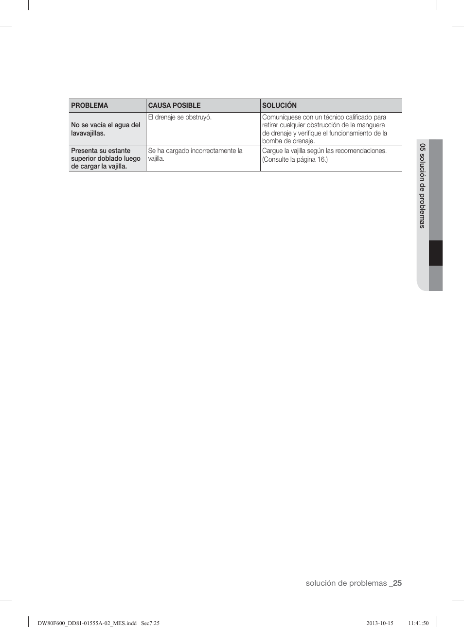 Samsung DW80F600UTB-AA User Manual | Page 57 / 96