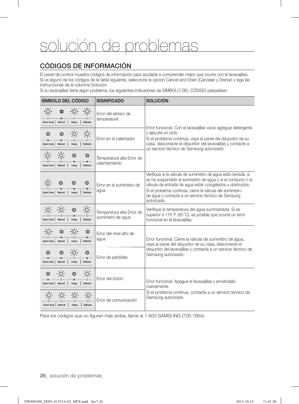 Solución de problemas, Códigos de información | Samsung DW80F600UTB-AA User Manual | Page 58 / 96