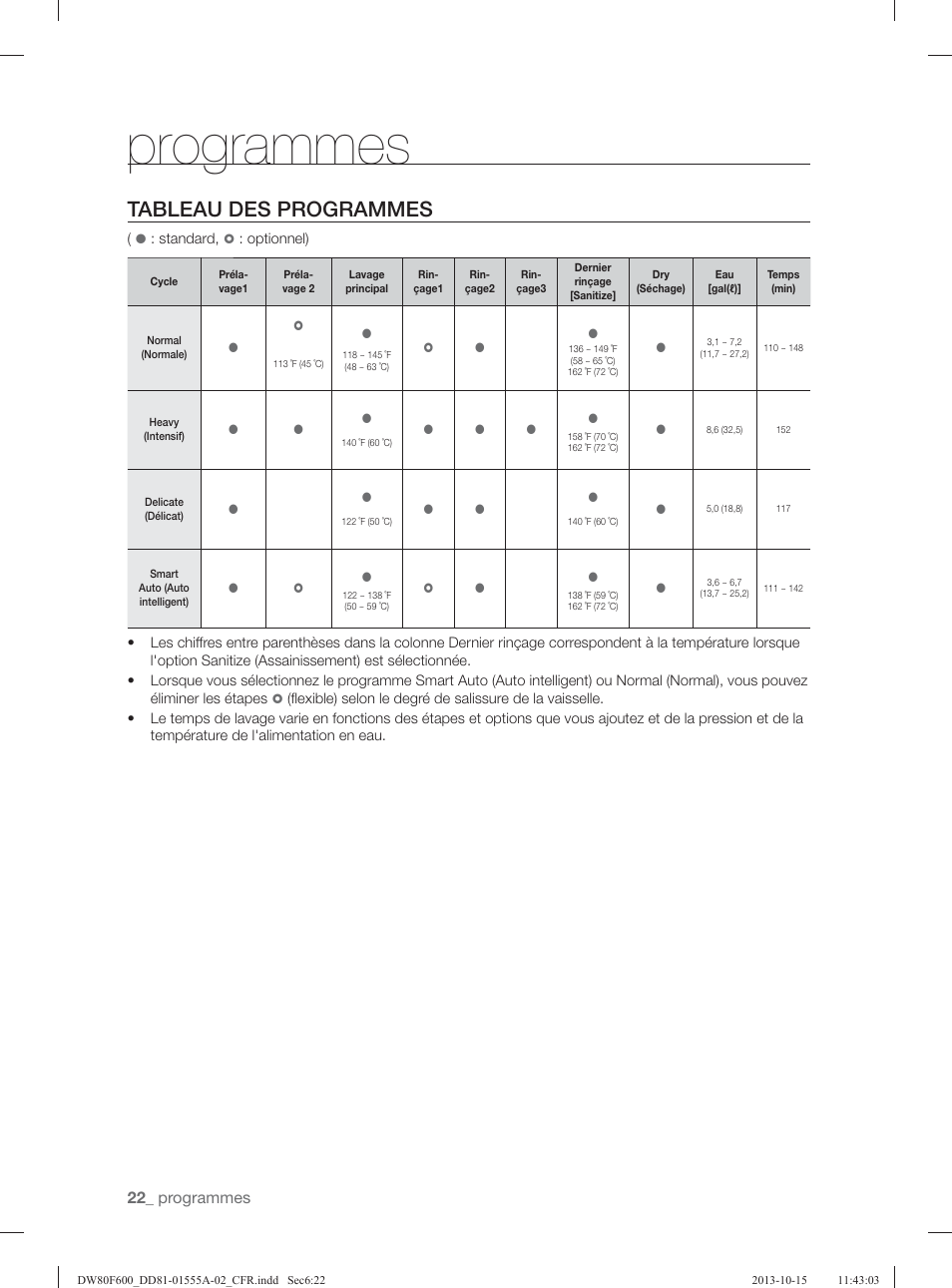 Tableau des programmes, Programmes | Samsung DW80F600UTB-AA User Manual | Page 86 / 96