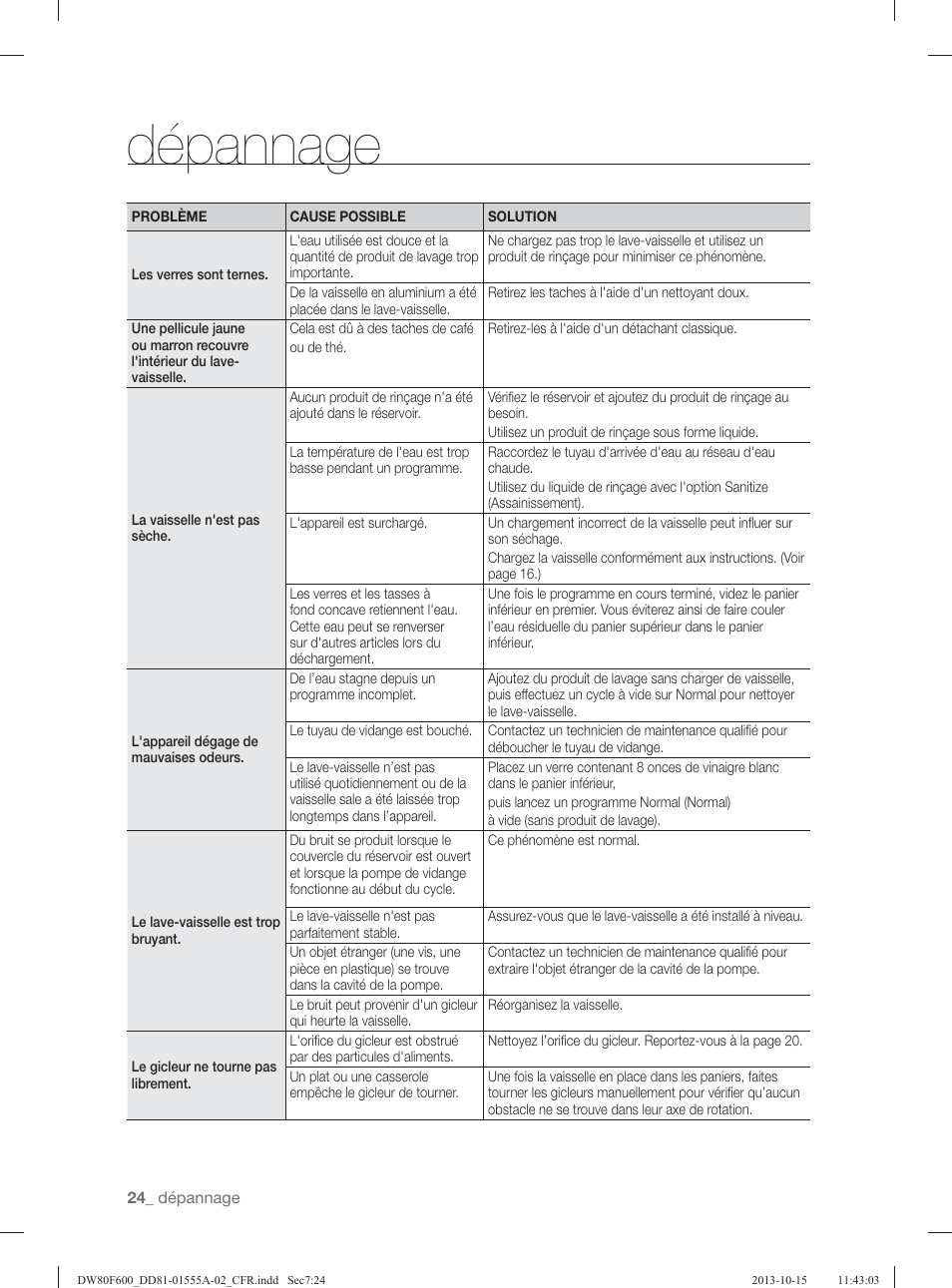 Dépannage | Samsung DW80F600UTB-AA User Manual | Page 88 / 96