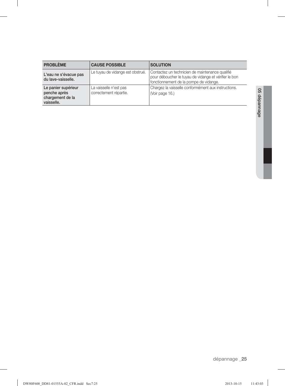 Samsung DW80F600UTB-AA User Manual | Page 89 / 96