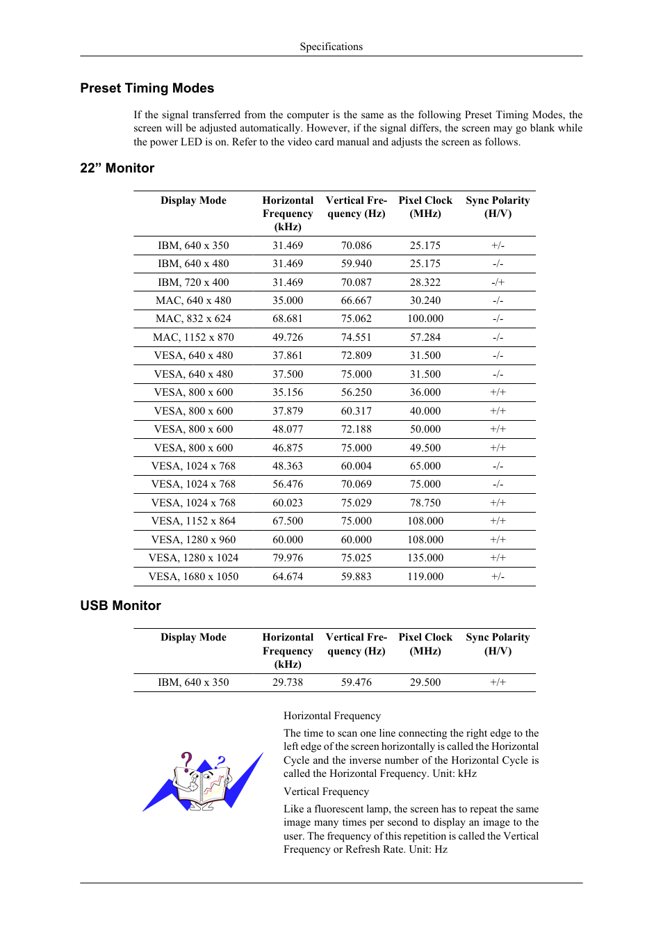 Preset timing modes, 22” monitor, Usb monitor | Samsung LS22LDPJFV-ZA User Manual | Page 87 / 95