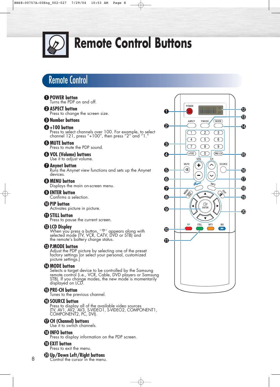 Remote control buttons, Remote control | Samsung HPP4271X-XAA User Manual | Page 8 / 116