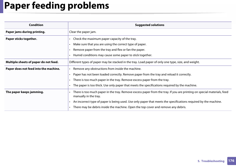 Paper feeding problems | Samsung SL-C410W-XAA User Manual | Page 176 / 232