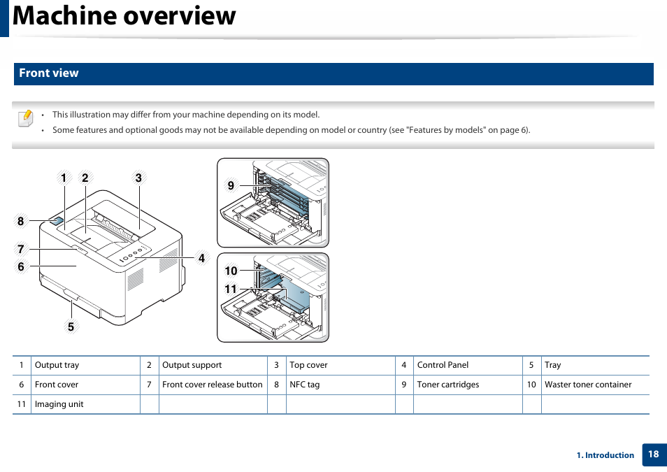 Machine overview, Front view | Samsung SL-C410W-XAA User Manual | Page 18 / 232