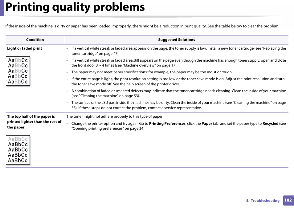 Printing quality problems | Samsung SL-C410W-XAA User Manual | Page 182 / 232