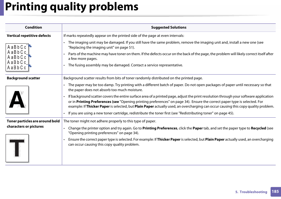 Printing quality problems | Samsung SL-C410W-XAA User Manual | Page 185 / 232