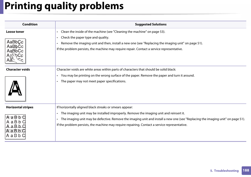 Printing quality problems | Samsung SL-C410W-XAA User Manual | Page 188 / 232