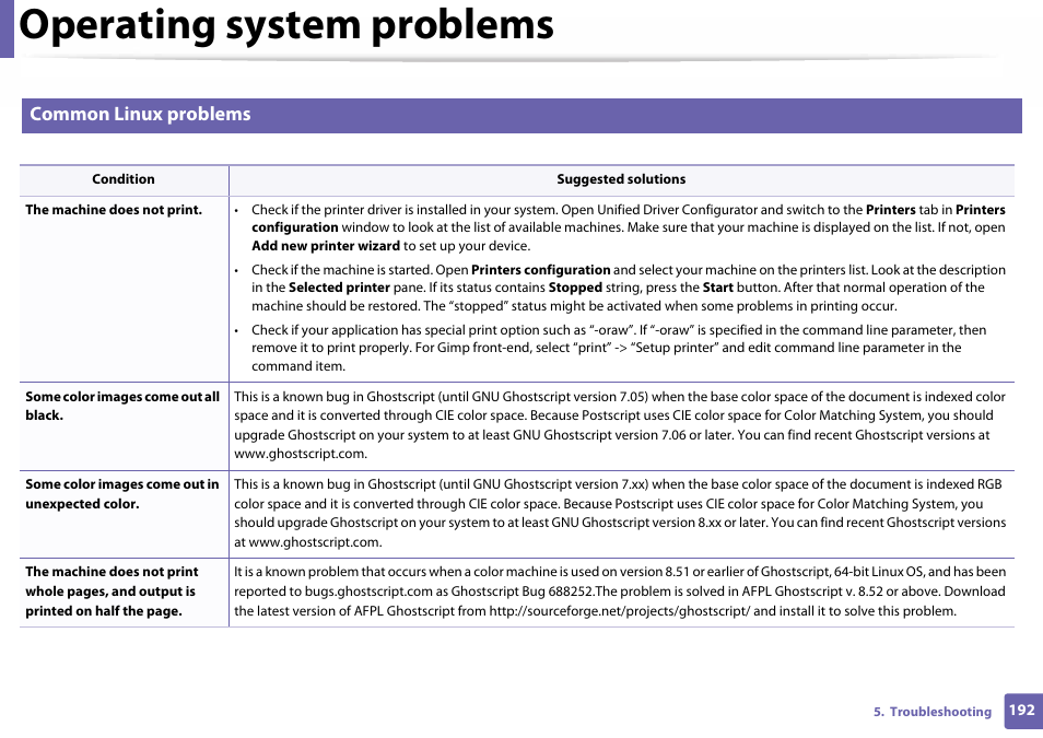 Operating system problems, Common linux problems | Samsung SL-C410W-XAA User Manual | Page 192 / 232