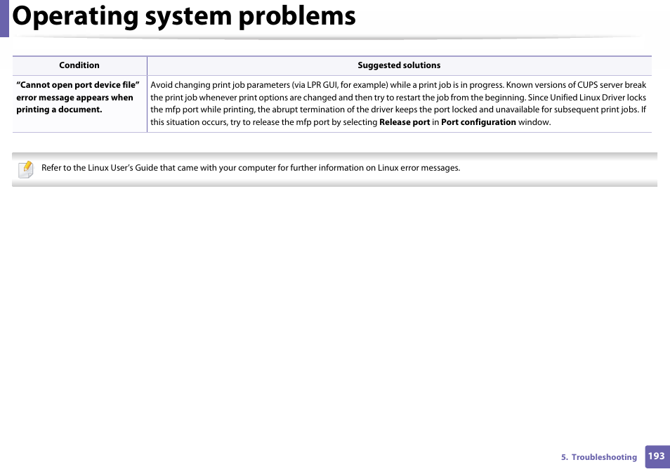 Operating system problems | Samsung SL-C410W-XAA User Manual | Page 193 / 232