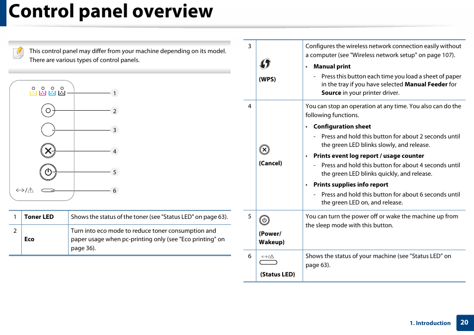 Control panel overview | Samsung SL-C410W-XAA User Manual | Page 20 / 232