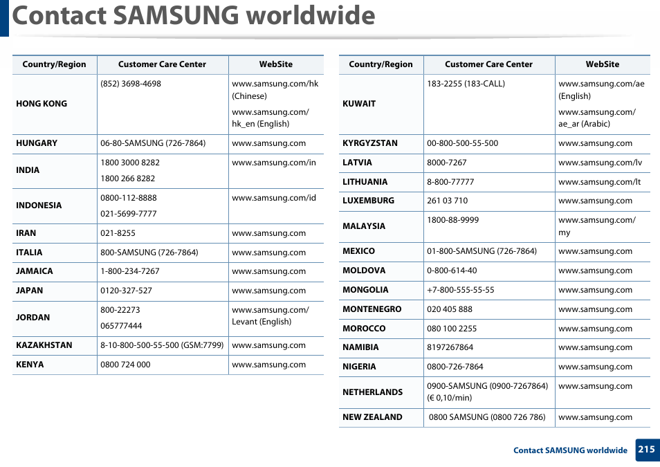 Contact samsung worldwide | Samsung SL-C410W-XAA User Manual | Page 215 / 232