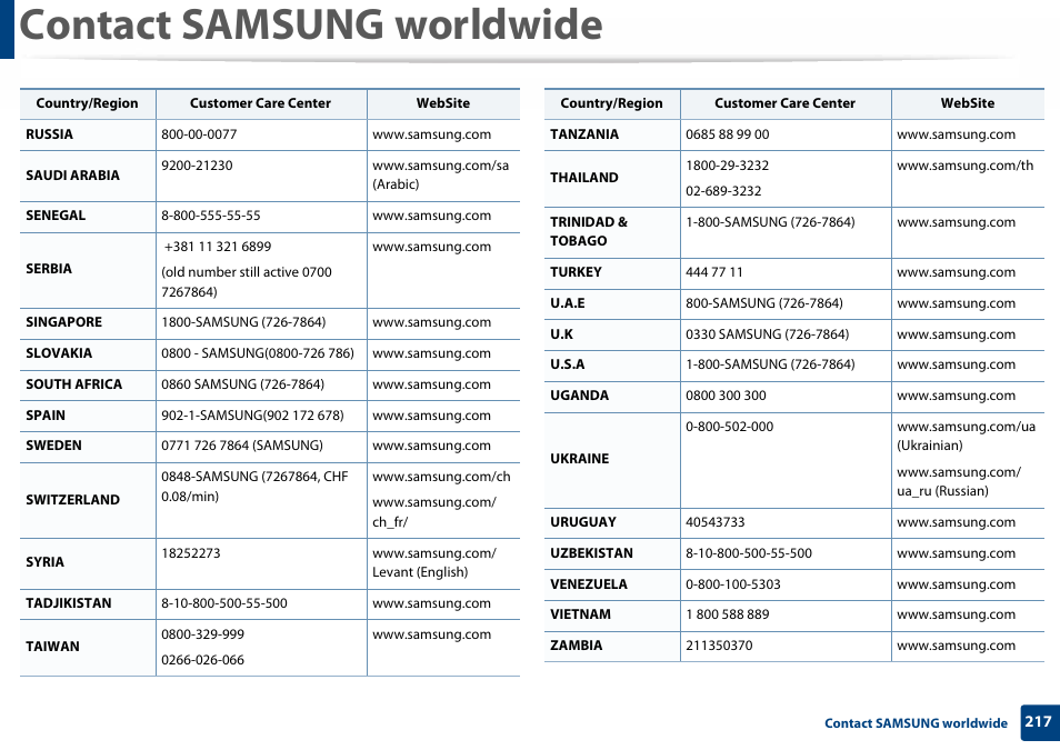 Contact samsung worldwide | Samsung SL-C410W-XAA User Manual | Page 217 / 232