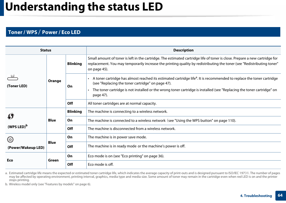 Understanding the status led, Toner / wps / power / eco led | Samsung SL-C410W-XAA User Manual | Page 64 / 232