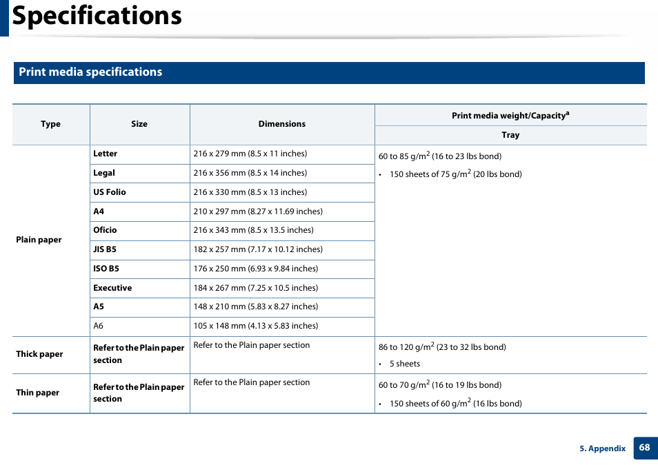 Specifications, Print media specifications | Samsung SL-C410W-XAA User Manual | Page 68 / 232