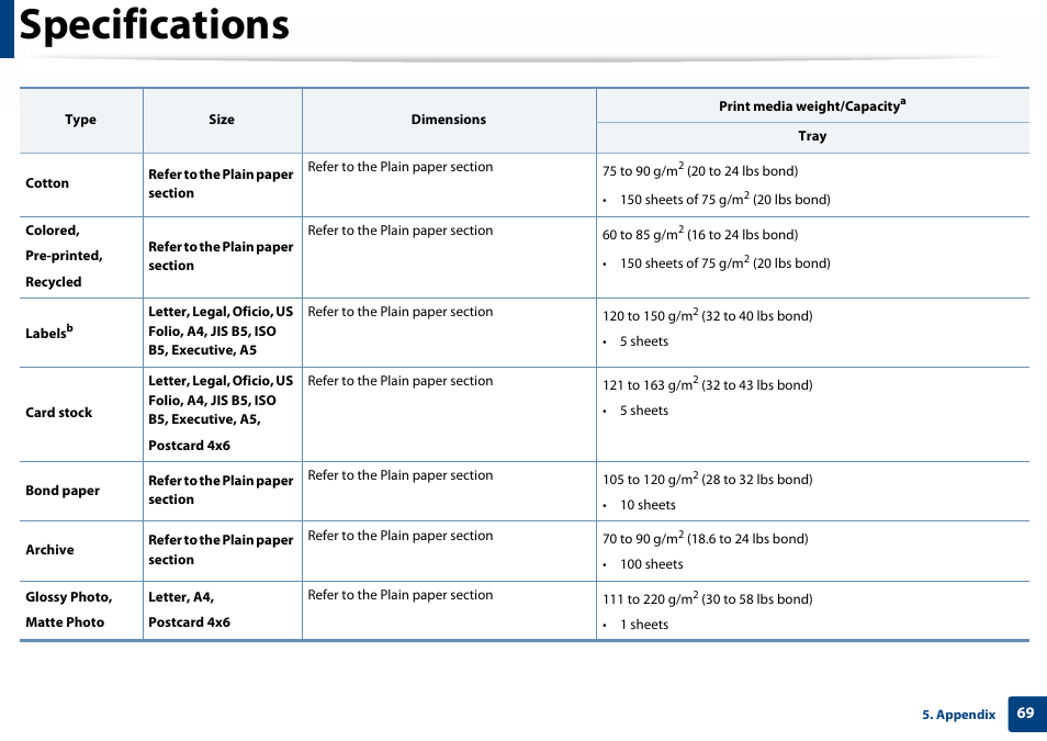 Specifications | Samsung SL-C410W-XAA User Manual | Page 69 / 232