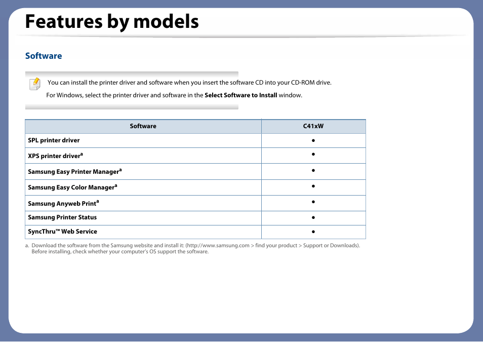 Features by models, Software | Samsung SL-C410W-XAA User Manual | Page 7 / 232