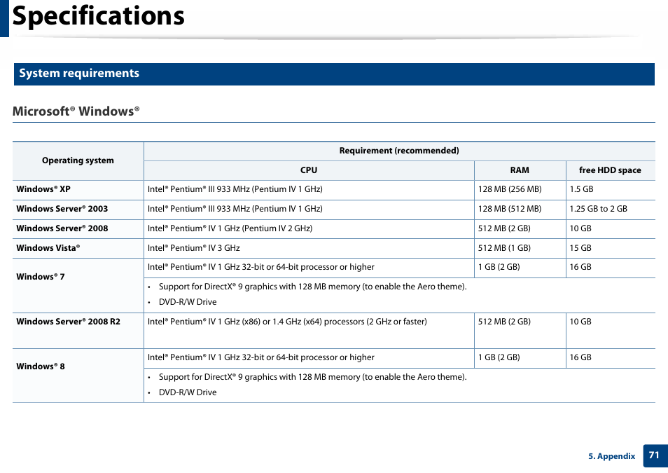 Specifications, Microsoft® windows, System requirements | Samsung SL-C410W-XAA User Manual | Page 71 / 232