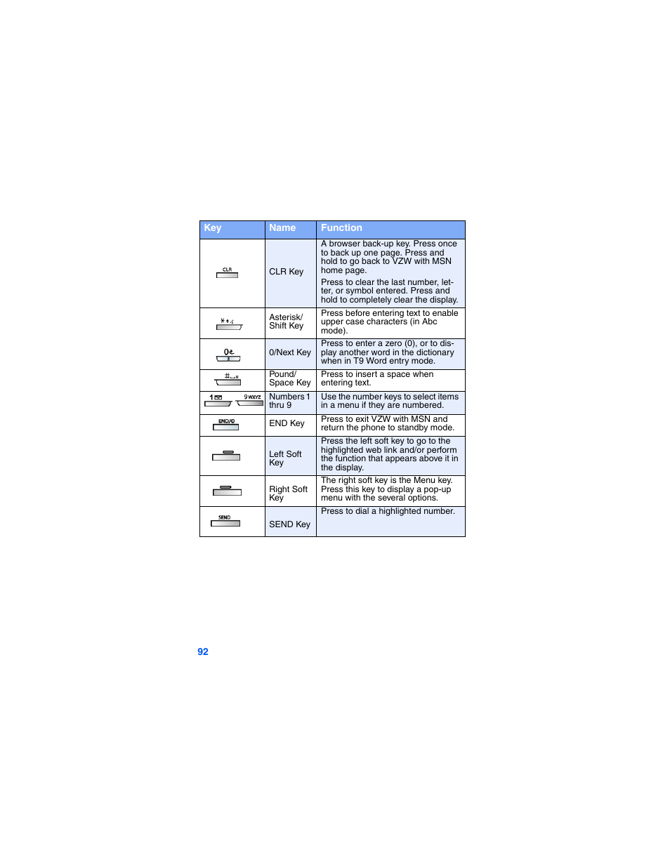 Samsung SCH-A790ZKVXAR User Manual | Page 100 / 198