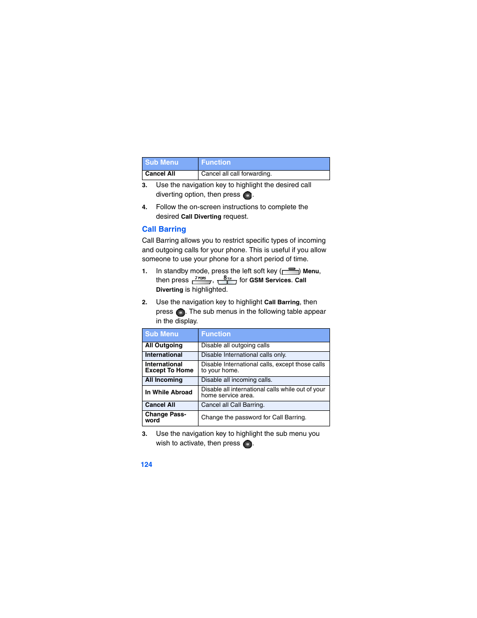 Samsung SCH-A790ZKVXAR User Manual | Page 132 / 198