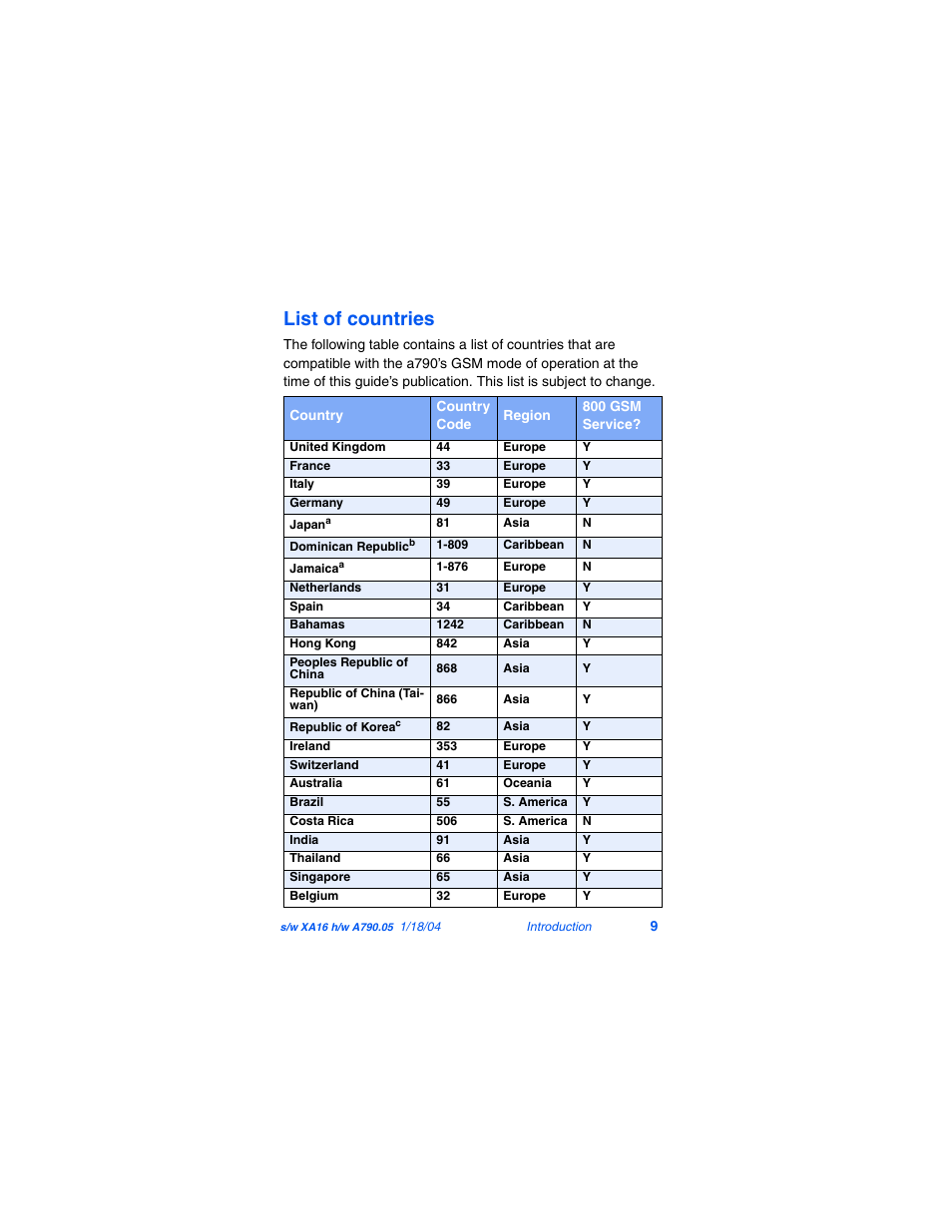 List of countries | Samsung SCH-A790ZKVXAR User Manual | Page 17 / 198