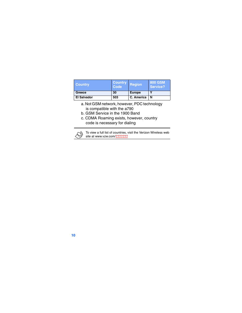 Samsung SCH-A790ZKVXAR User Manual | Page 18 / 198