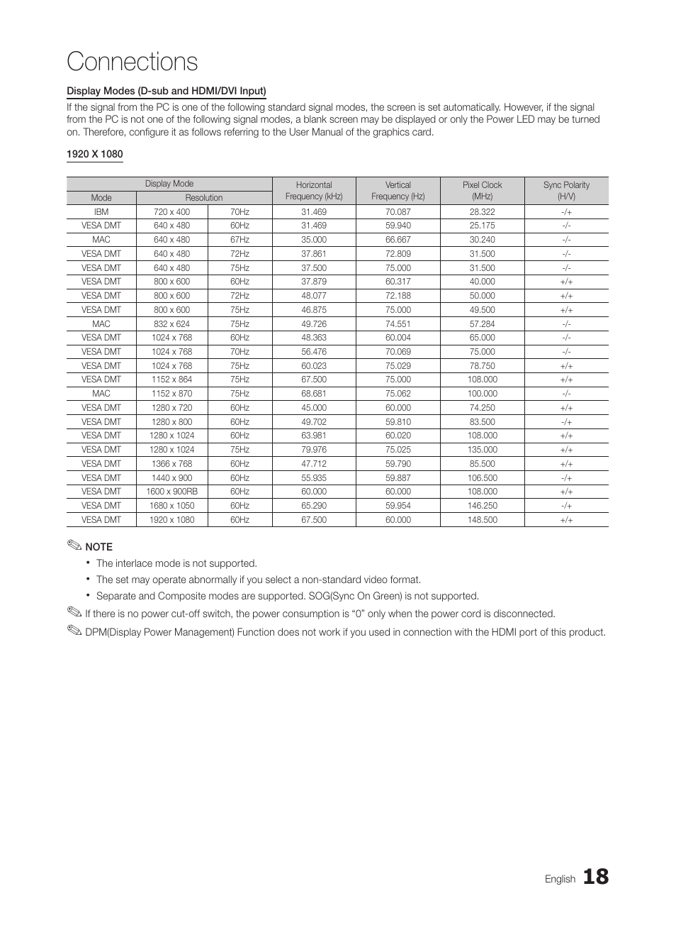 Connections | Samsung LT28C570ND-ZA User Manual | Page 18 / 44