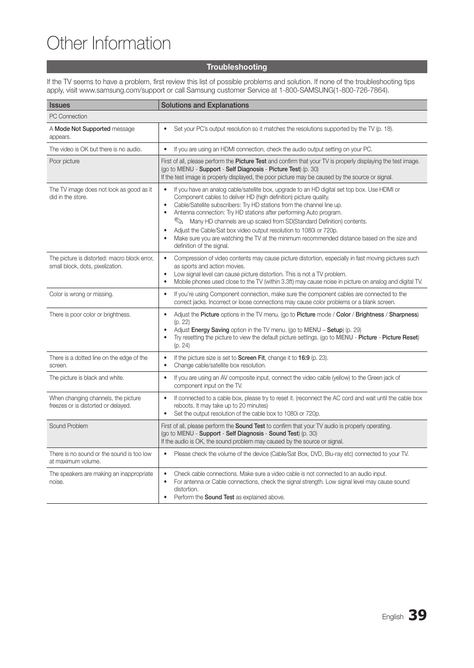 Troubleshooting, Other information | Samsung LT28C570ND-ZA User Manual | Page 39 / 44
