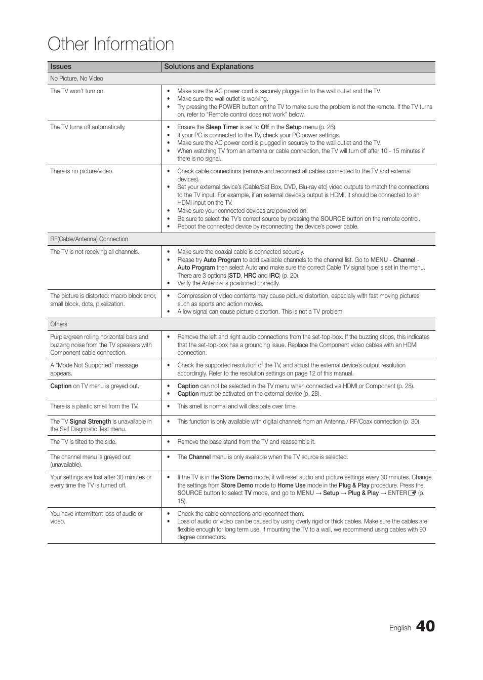 Other information | Samsung LT28C570ND-ZA User Manual | Page 40 / 44