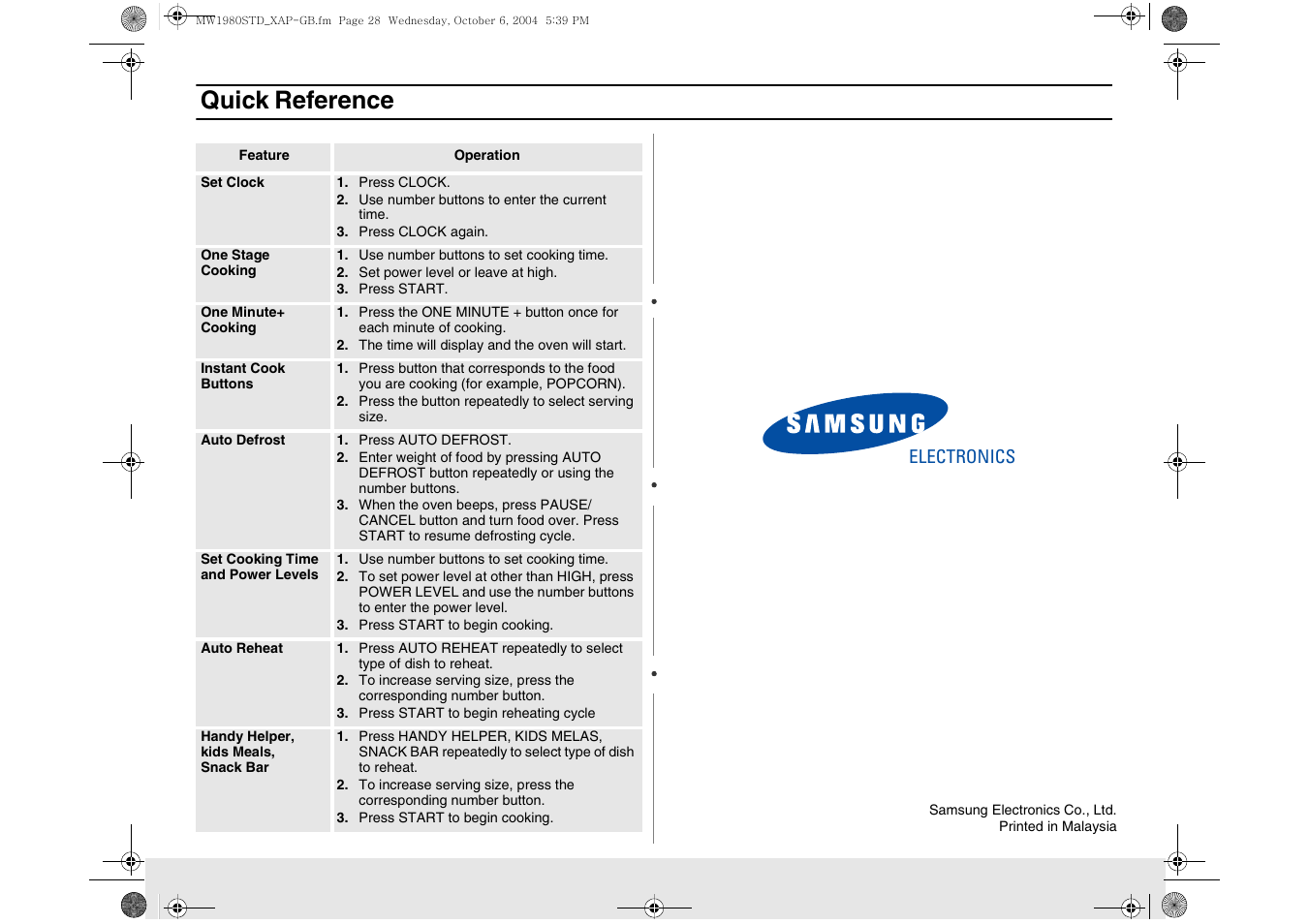 Quick reference | Samsung MW1980STD-XAP User Manual | Page 28 / 28