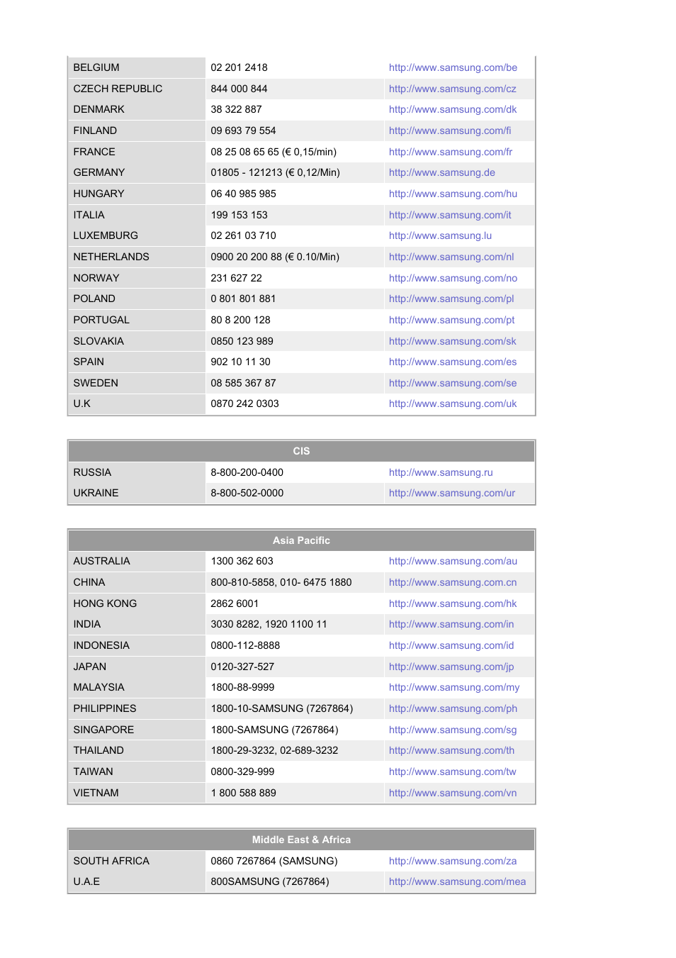 Samsung LS24BRBAB-XAA User Manual | Page 78 / 84