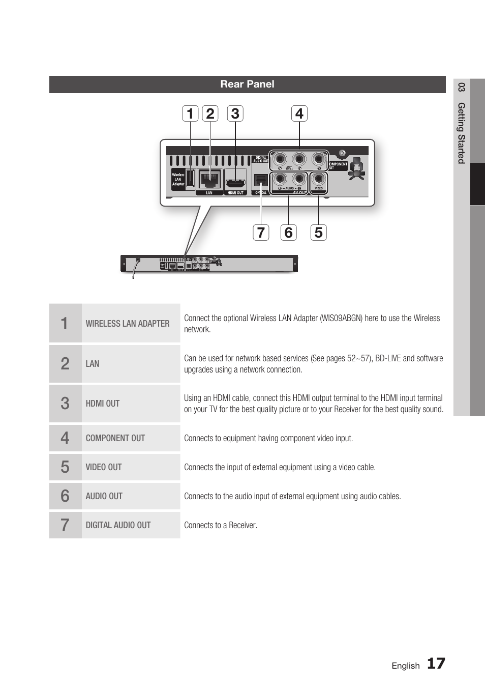 Rear panel | Samsung BD-C5500C-XAA User Manual | Page 17 / 68
