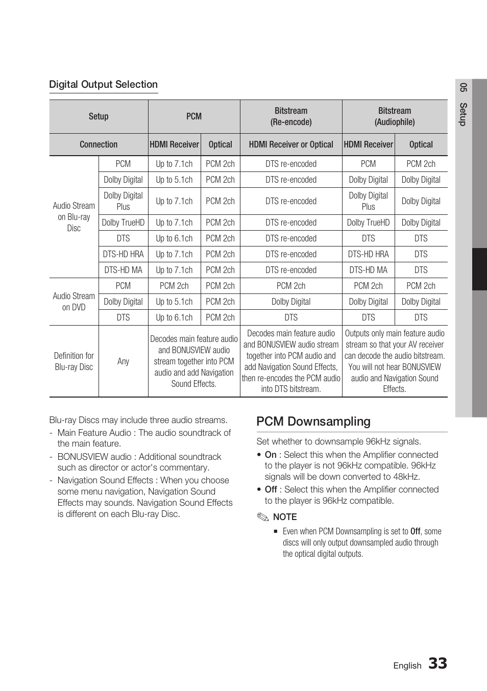 Pcm downsampling | Samsung BD-C5500C-XAA User Manual | Page 33 / 68
