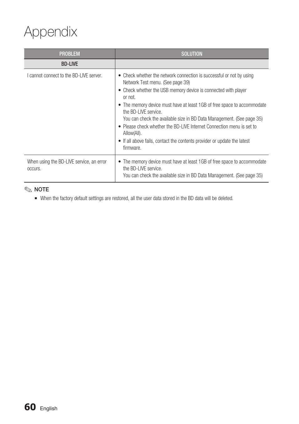Appendix | Samsung BD-C5500C-XAA User Manual | Page 60 / 68