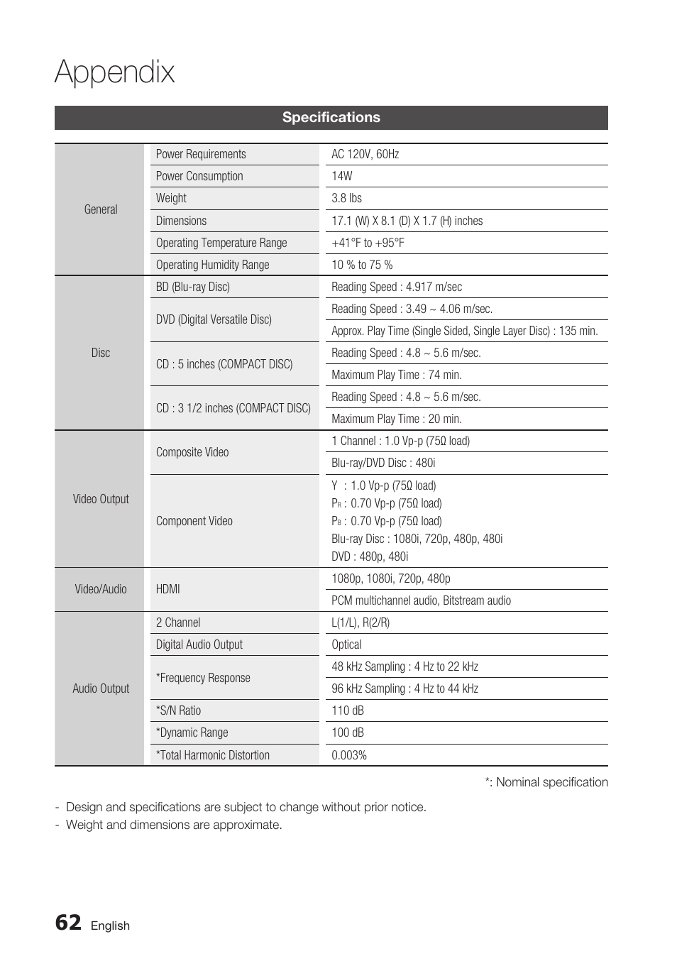Specifications, Appendix | Samsung BD-C5500C-XAA User Manual | Page 62 / 68