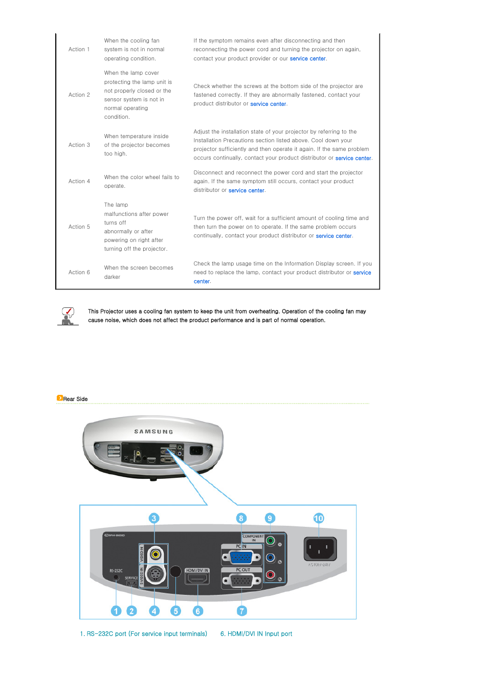 Samsung SPD400SX-ZA User Manual | Page 11 / 38