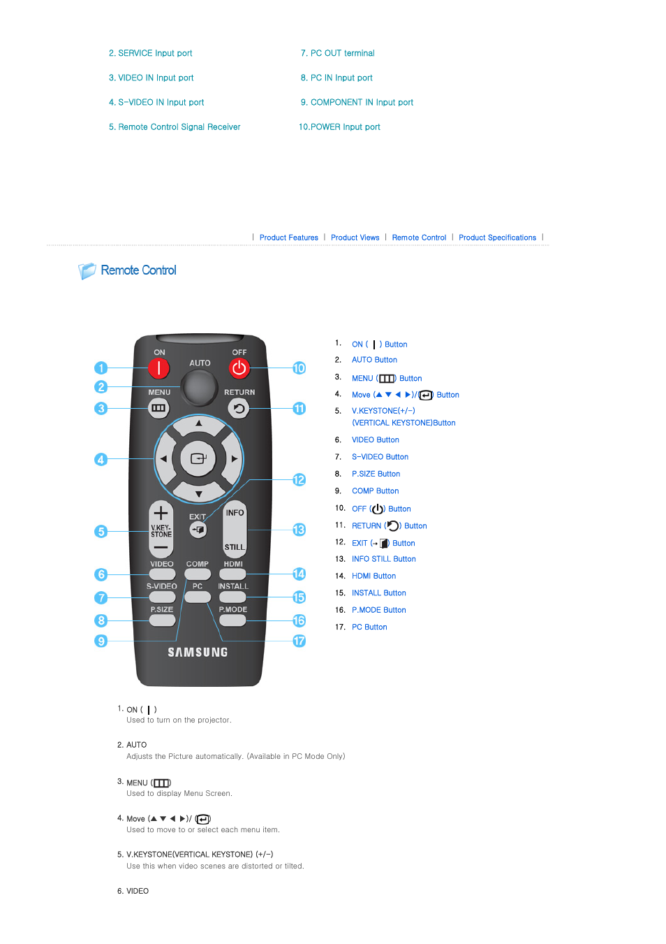 Remote control | Samsung SPD400SX-ZA User Manual | Page 12 / 38