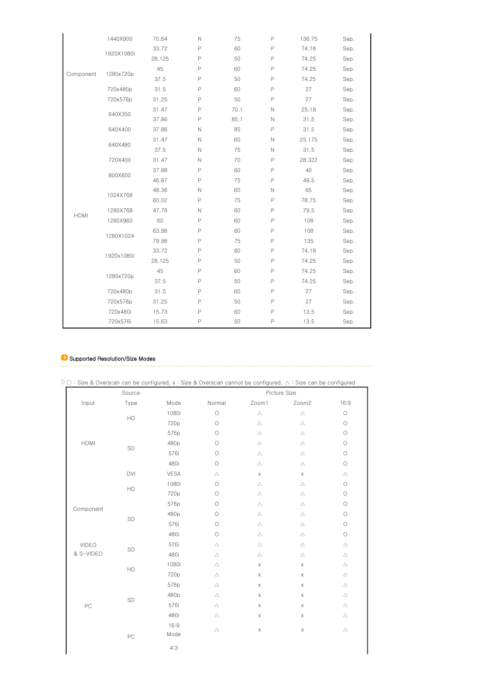 Samsung SPD400SX-ZA User Manual | Page 15 / 38