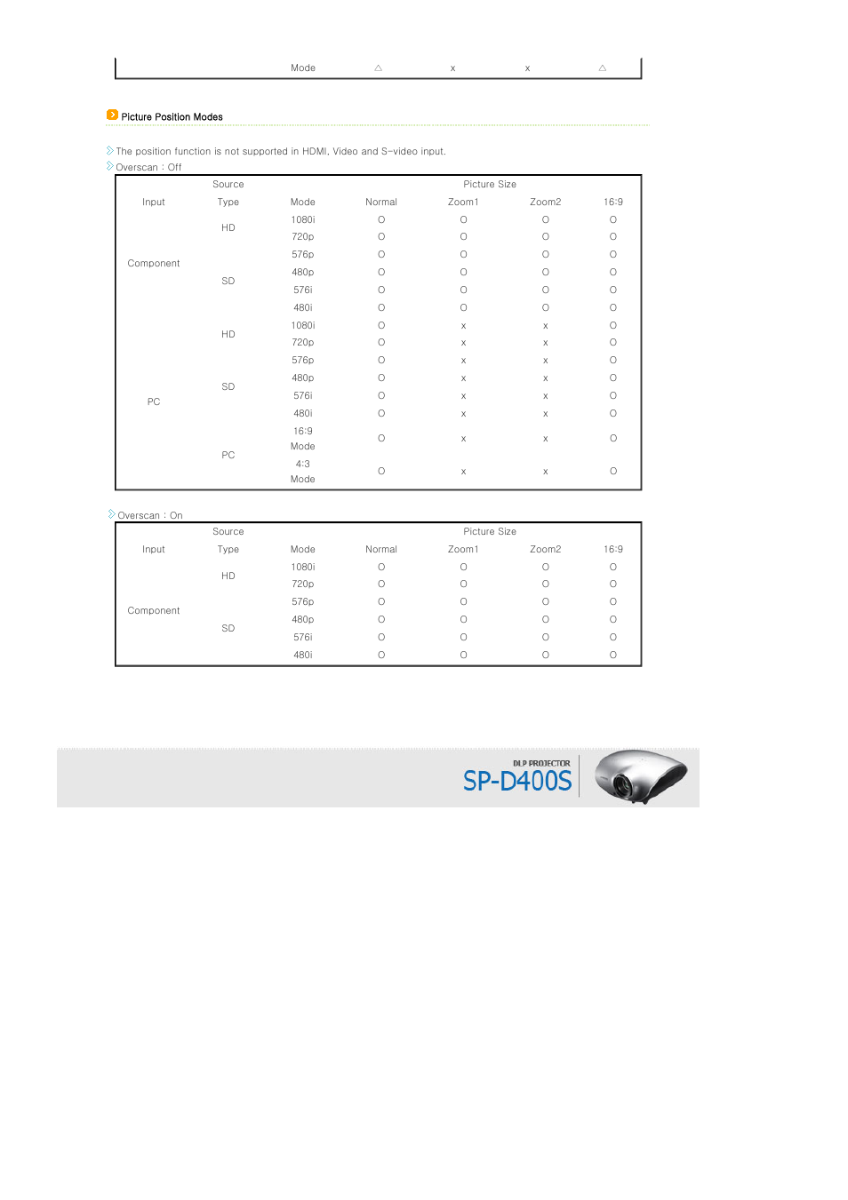 Samsung SPD400SX-ZA User Manual | Page 16 / 38