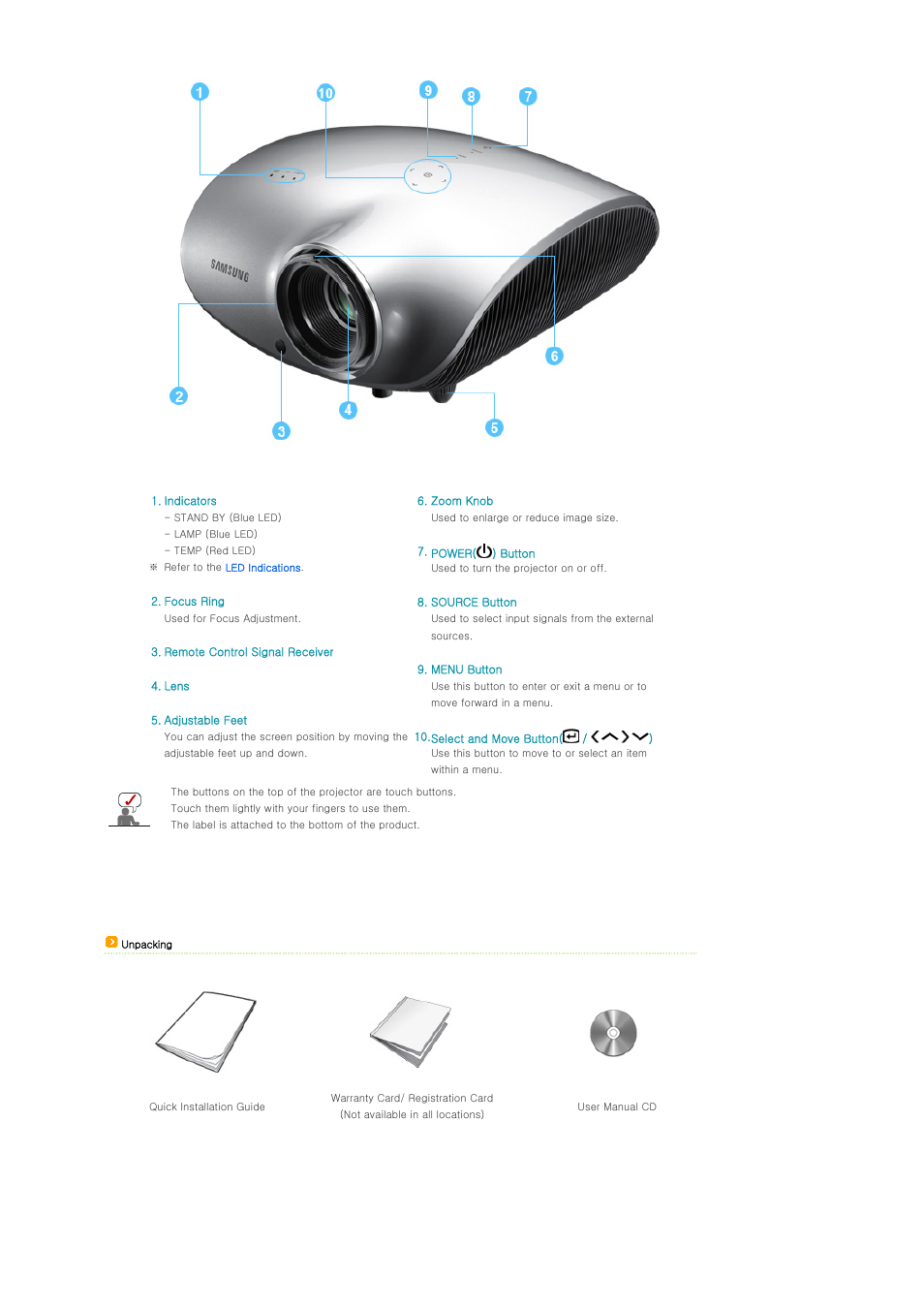 Samsung SPD400SX-ZA User Manual | Page 9 / 38
